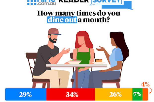 Dining out Nine poll