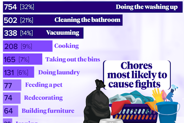 The results of the survey are surprising.