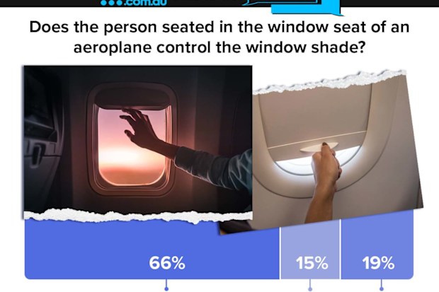We posed the question: Does the person seated in the window seat of an aeroplane control the window shade?