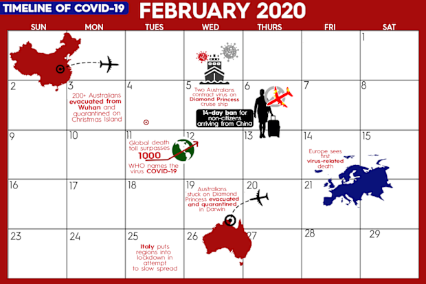 A timeline of COVID-19 in February 2020.