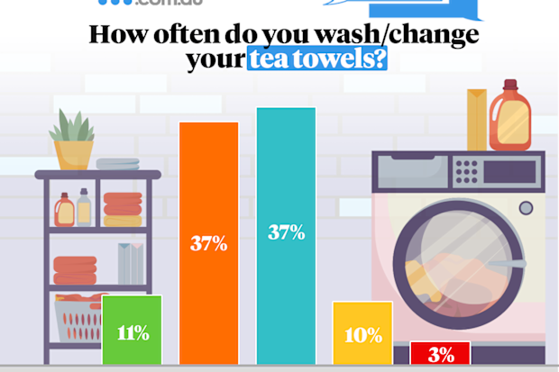 Tea towels