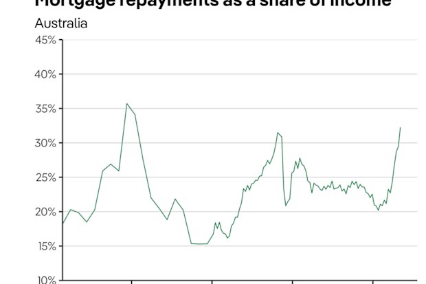 Servicing a mortgage is close to as hard as it has ever been