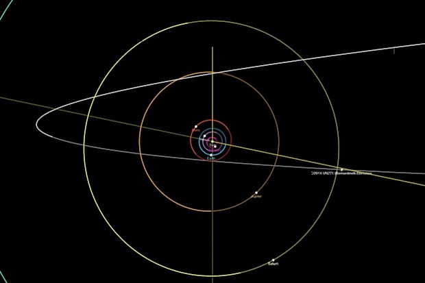 An orbital diagram showing a projection of the path of Comet Bernardinelli-Bernstein through the solar system.