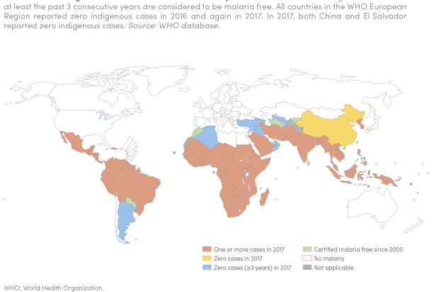 Malaria transmission occurs in five WHO regions.