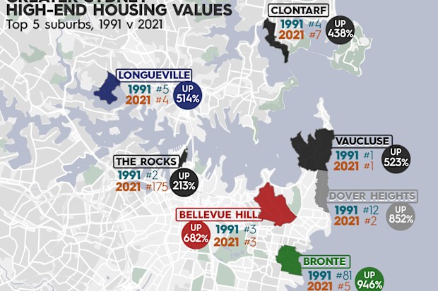 Vaucluse maintained top spot as the most expensive suburb in Sydney between 1991 and 2021, but The Rocks dropped 173 places.