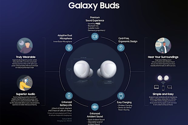 The Galaxy Pods