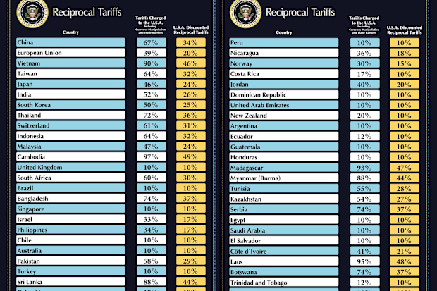 A list of so-called "reciprocal" tariffs from the White House.