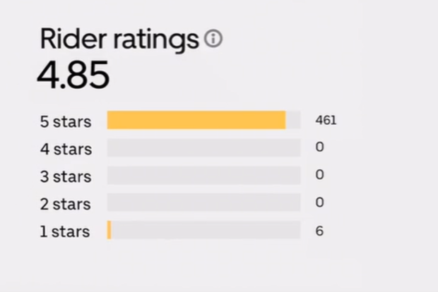 Jackie 'O' shares one-star uber ratings.