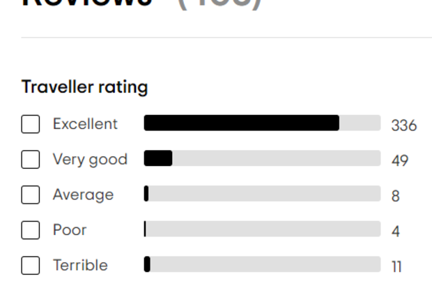 Cafe review rating