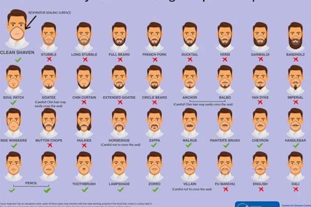 A graphic which shows which styles of facial hair make it difficult to seal a facemask properly.