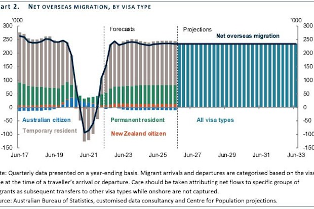 Population report 2022 data graph
