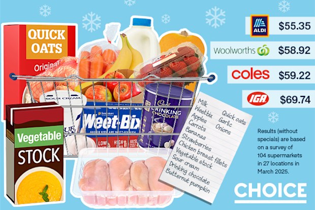 Choice grocery cost comparison winter 2025 results