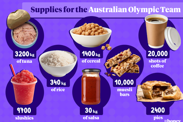Supplies for the Australian Olympic team