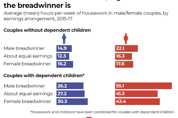Women multitasking