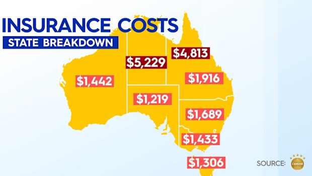 Insurance premiums
