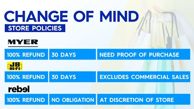 Return policies for major retailers.