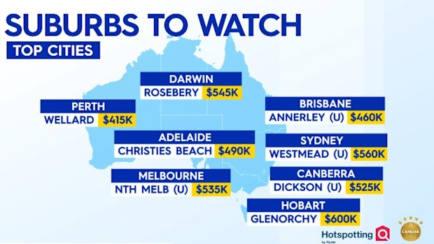 Suburbs with property for under $600k.