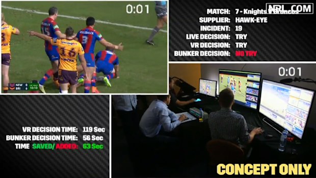 The NRL hopes the new Central Command Centre will avoid referee errors. (NRL)