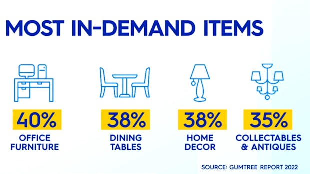 Most popular second hand items to sell