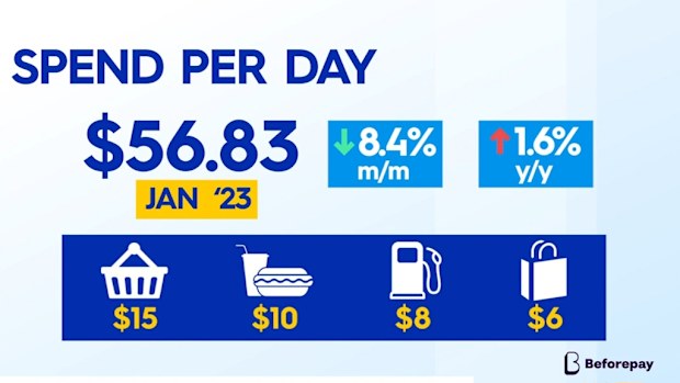 Cut back on weekend spending