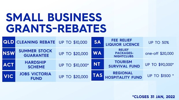 Latest changes to disaster payments