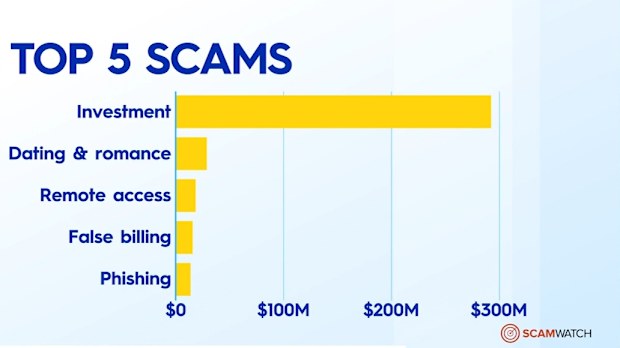 Effie Zahos scams cyber crime protection tips.