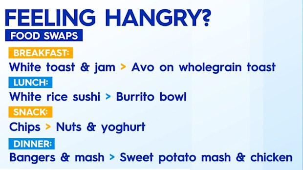 Hangry Austria study
