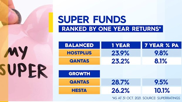 Super funds