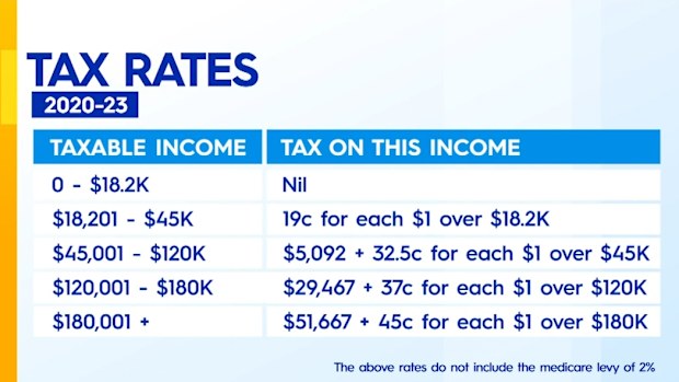 How much tax do I pay
