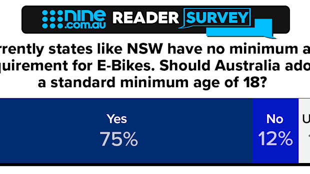E-bike poll graphic