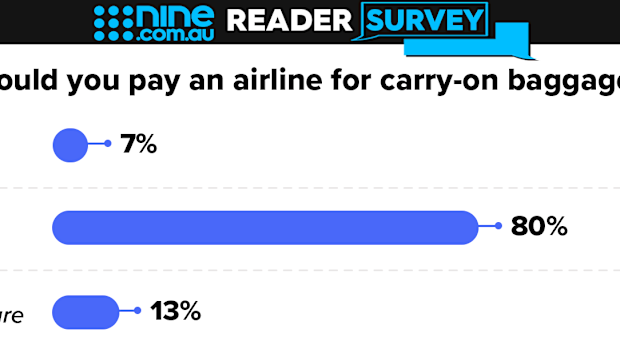 nine reader poll airline carry on