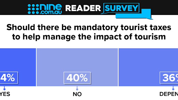 Tourist Tax