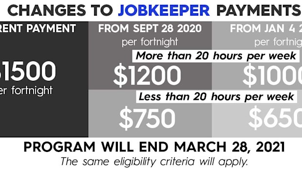 How the JobKeeper payments will work following September.