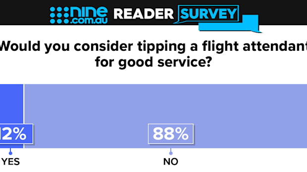 Do you tip flight attendants - Nine poll
