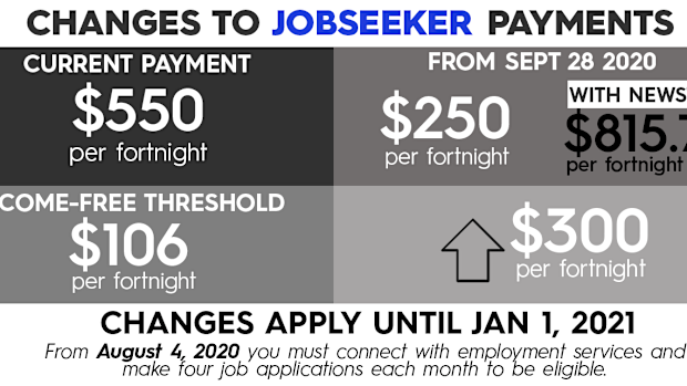 Changes to the JobSeeker program.