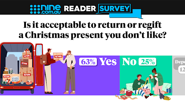 Christmas present poll