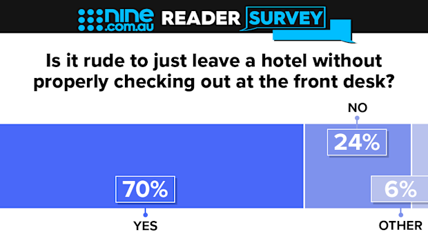 Reader survey leave a hotel without checking out
