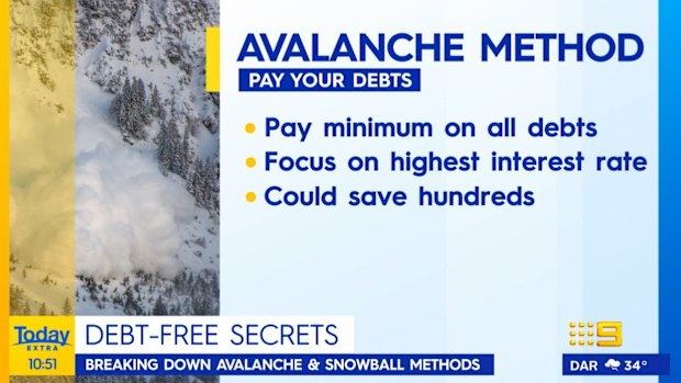 Today Extra Jo Abi Avalanche debt payment method