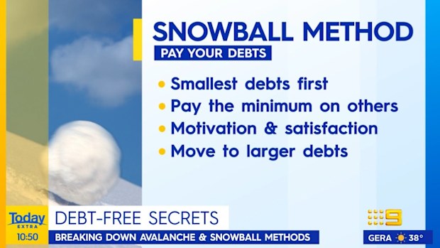 Today Extra Jo Abi snowball debt payment method