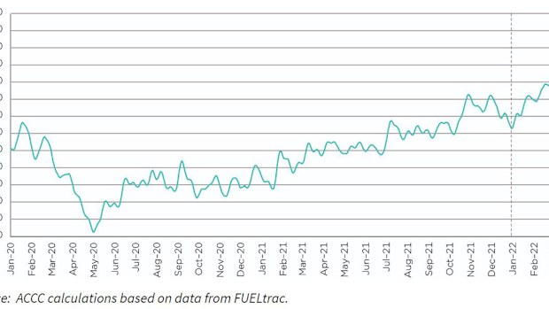 Seven-day rolling average retail petrol prices in nominal terms in the five largest cities: 1 January 2020 to 31 March 2022