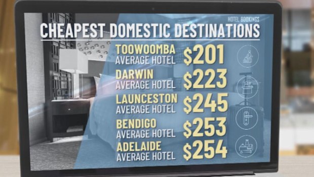 Christmas holidays cheapest domestic destinations 