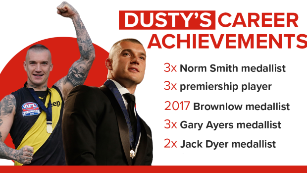 The incredible Dustin Martin career in numbers.