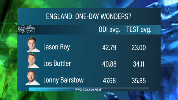 England Test averages