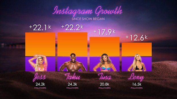 Love Island Australia Afterparty 2021. 