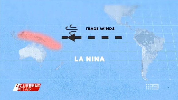 La Nina A Current Affair