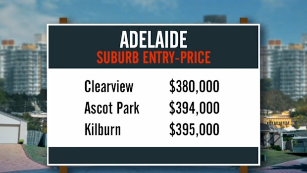 Housing news Australia: Where to buy for under $400k