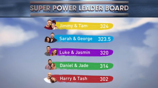 The final scores on the Super Power Leader Board, with Jimmy and Tam taking the win and thus the Domain cover and the ability to chose the auction order. The Block 2020.