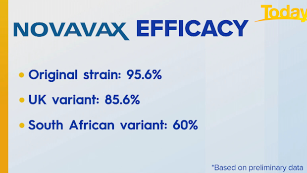 Effectiveness of Novavax vaccine.