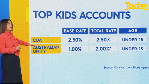 The top kid's accounts in Australia.