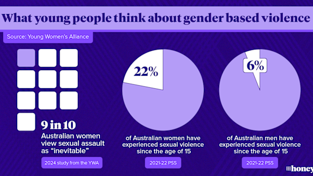 sexual violence graphic